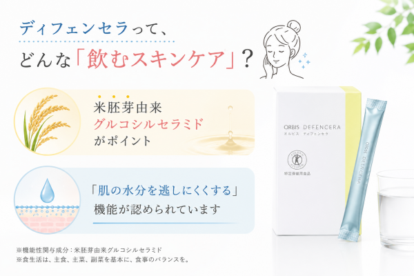 オルビス ディフェンセラの米胚芽由来グルコシルセラミドと肌の水分を逃しにくくする機能を紹介するシンプルな商品イメージ